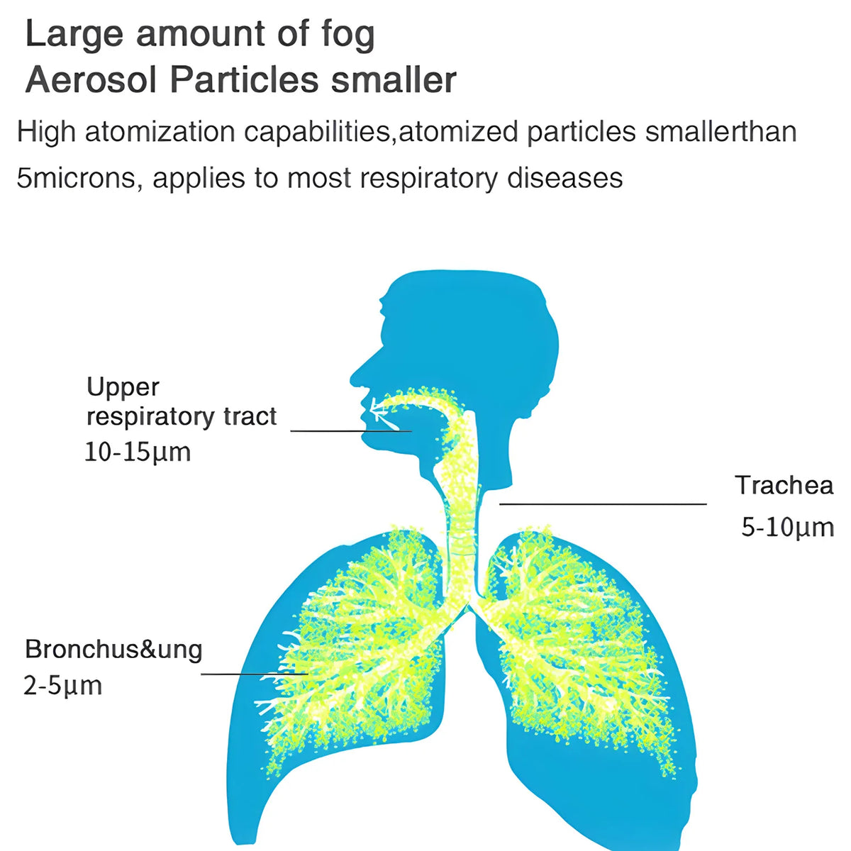 Handheld Portable Mesh Silent Inhaler Nebulizer