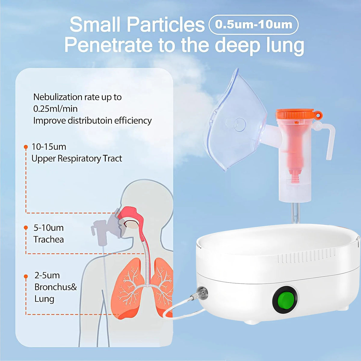 Handheld Portable Mesh Silent Inhaler Nebulizer