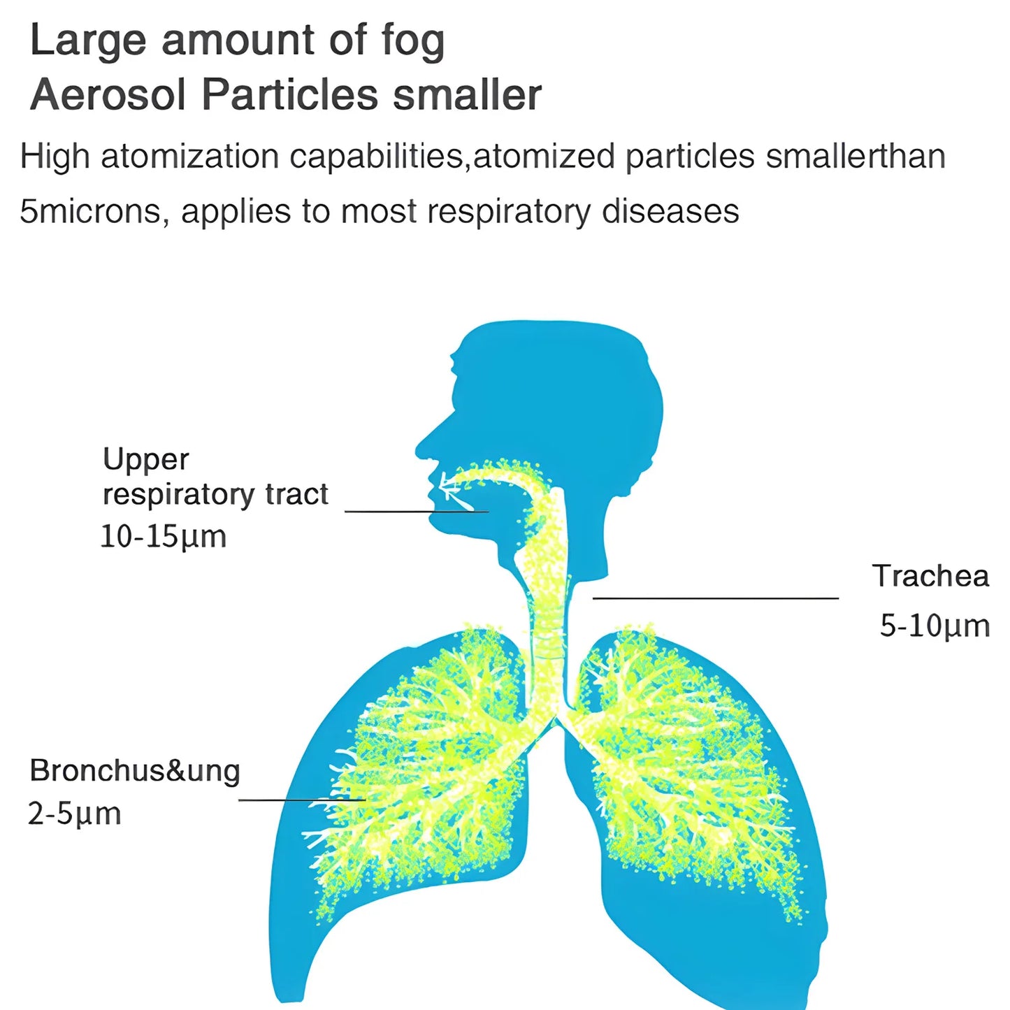 Handheld Portable Mesh Silent Inhaler Nebulizer