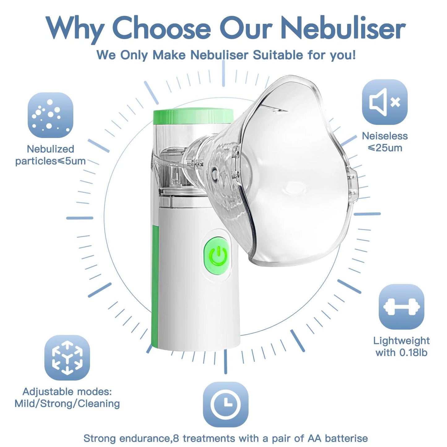 Handheld Portable Mesh Atomizer Silent Inhaler Nebulizer