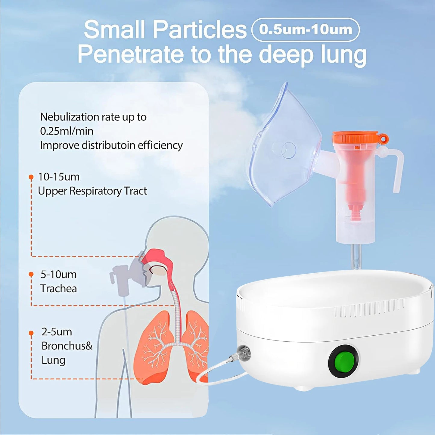 Handheld Portable Mesh Silent Inhaler Nebulizer